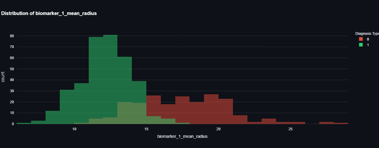 Stock accommodation image