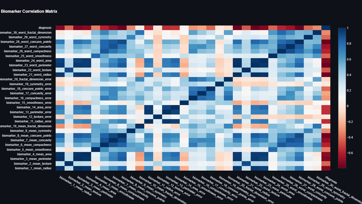 Real accommodation image